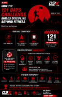 How the 121 Days Challenge Helps Build Discipline Beyond Fitness