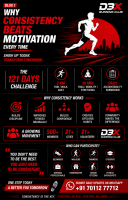 Why Consistency Beats Motivation Every Time